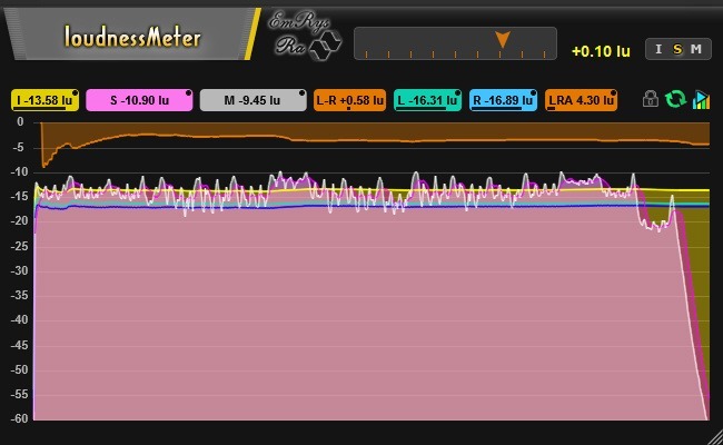 loudnessMeter Snapshot